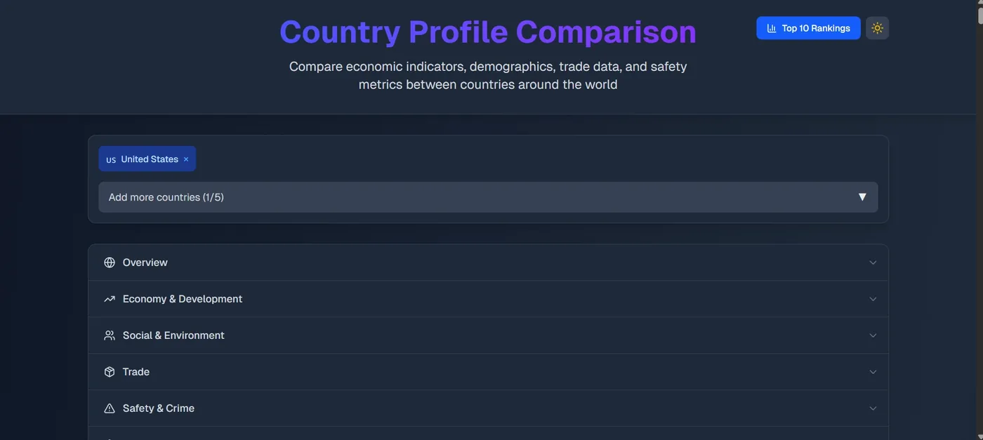 Country Profile Comparator screenshot